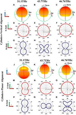 Ultra Fast Switching of DFLC Based Dynamic Metasurfaces